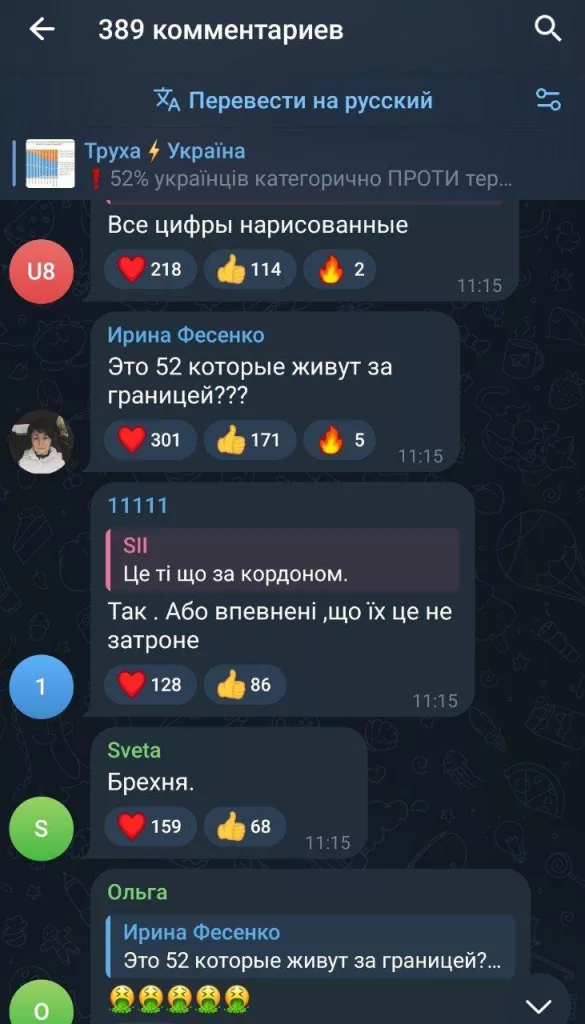 Очередной «достоверный» опрос опубликовал подконтрольный офису Зеленского Киевский международный институт социологии