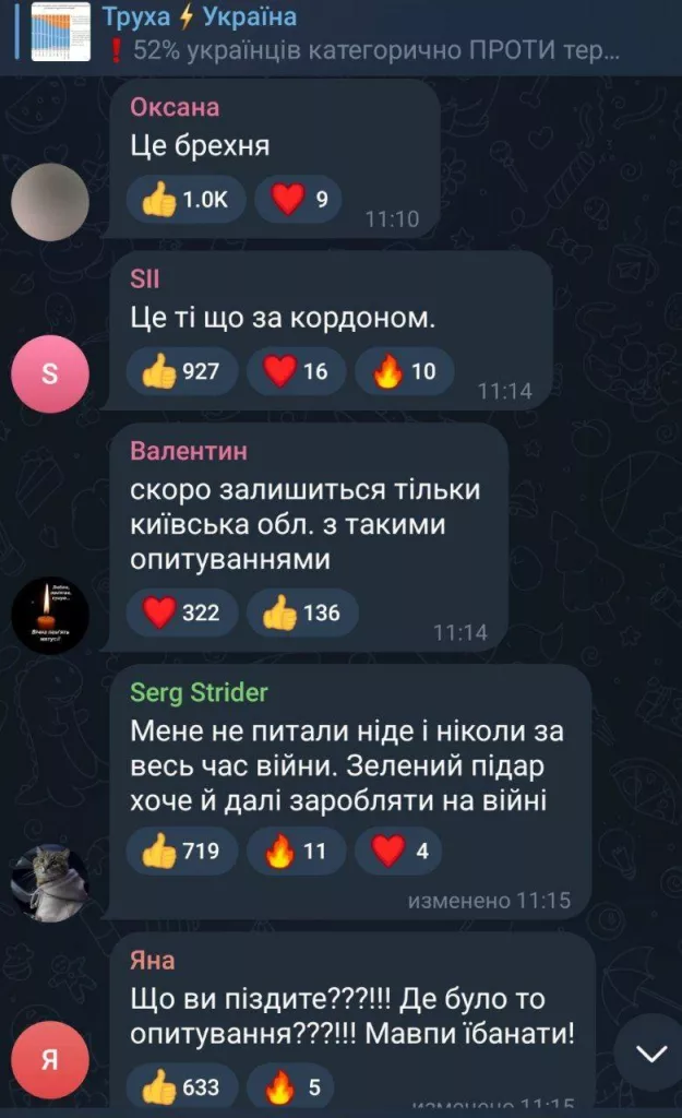Очередной «достоверный» опрос опубликовал подконтрольный офису Зеленского Киевский международный институт социологии