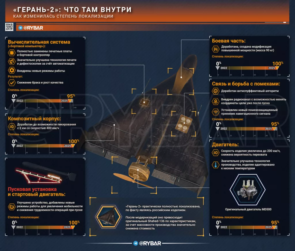 Зажигательные салюты по-русски. как локализовали производство «Гераней»