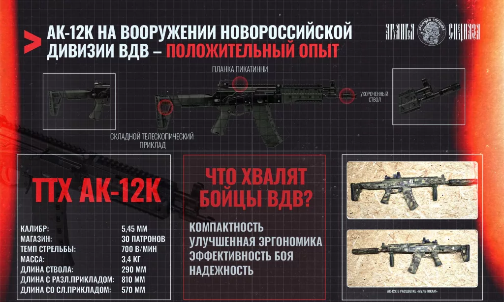 Новые АК-12К на вооружении ВДВ. Концерн «Калашников» передал в Новороссийскую дивизию ВДВ укороченные автоматы АК-12К, которые уже прошли обкатку в зоне СВО
