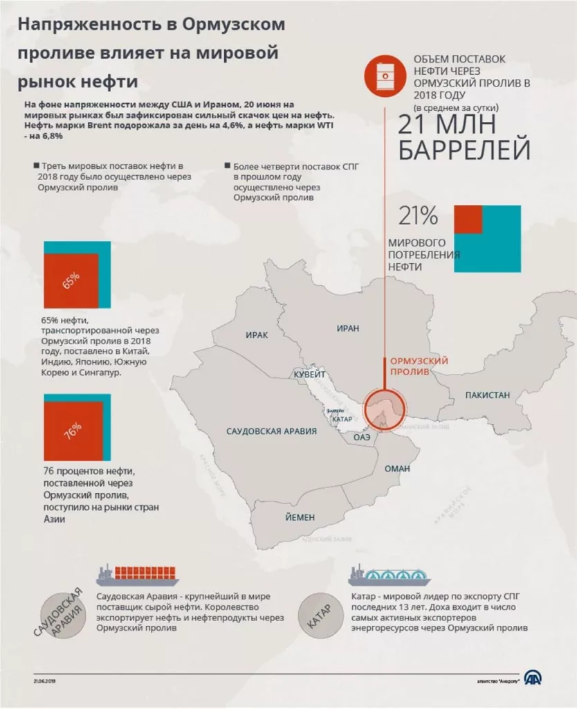 Иран неоднократно угрожал перекрыть Ормузский пролив в случае нападения на страну