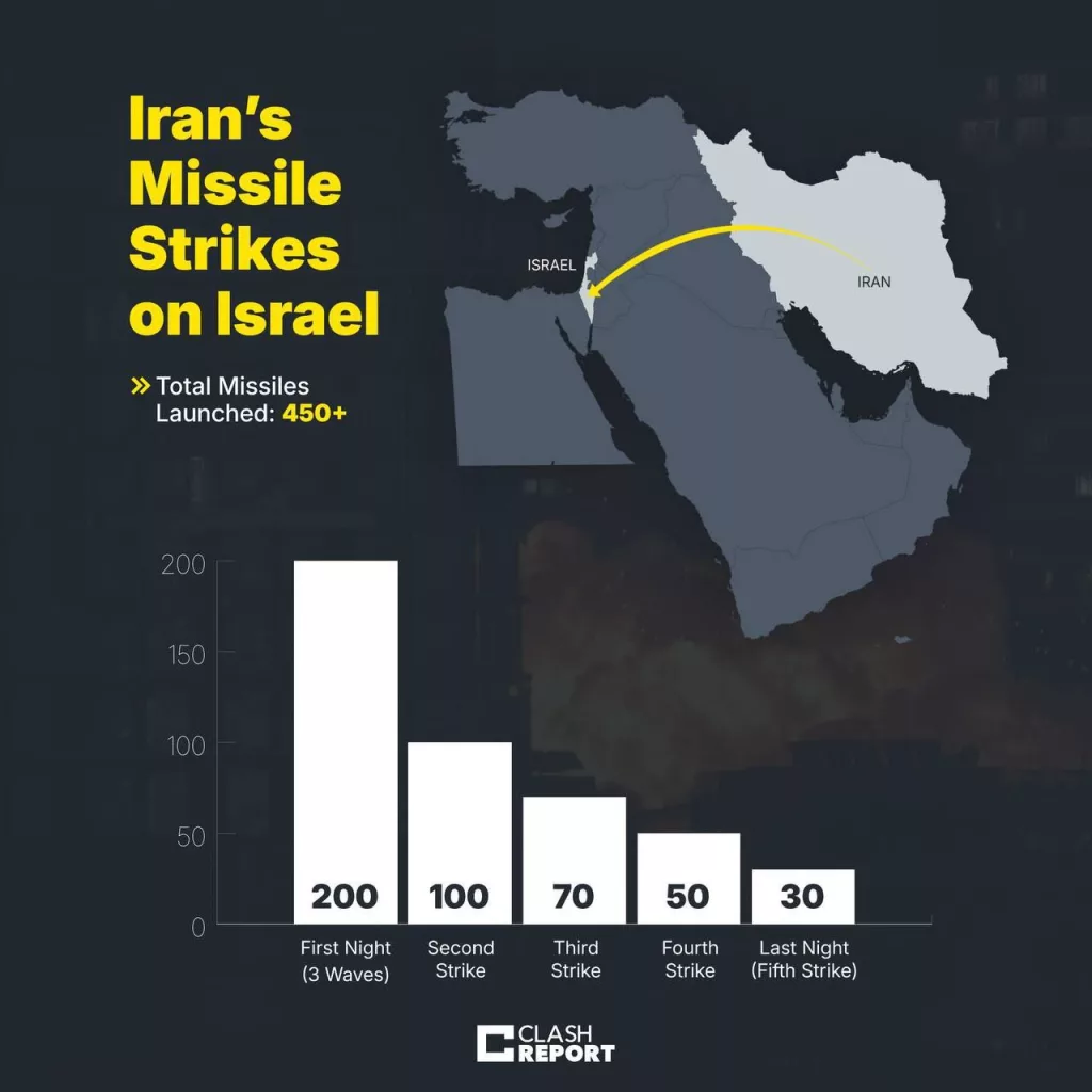 Юрий Подоляка - США не собираются наносить удары по Ирану, но будут защищать свои интересы в регионе, — официальный представитель Пентагона Шон Парнелл