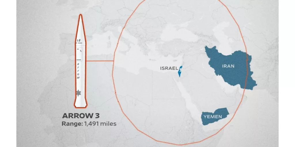 На фоне иранских обстрелов Израиля всё чётче формируется временная граница боеспособности израильской системы ПВО, за которой оборона начинает испытывать критический дефицит перехватчиков