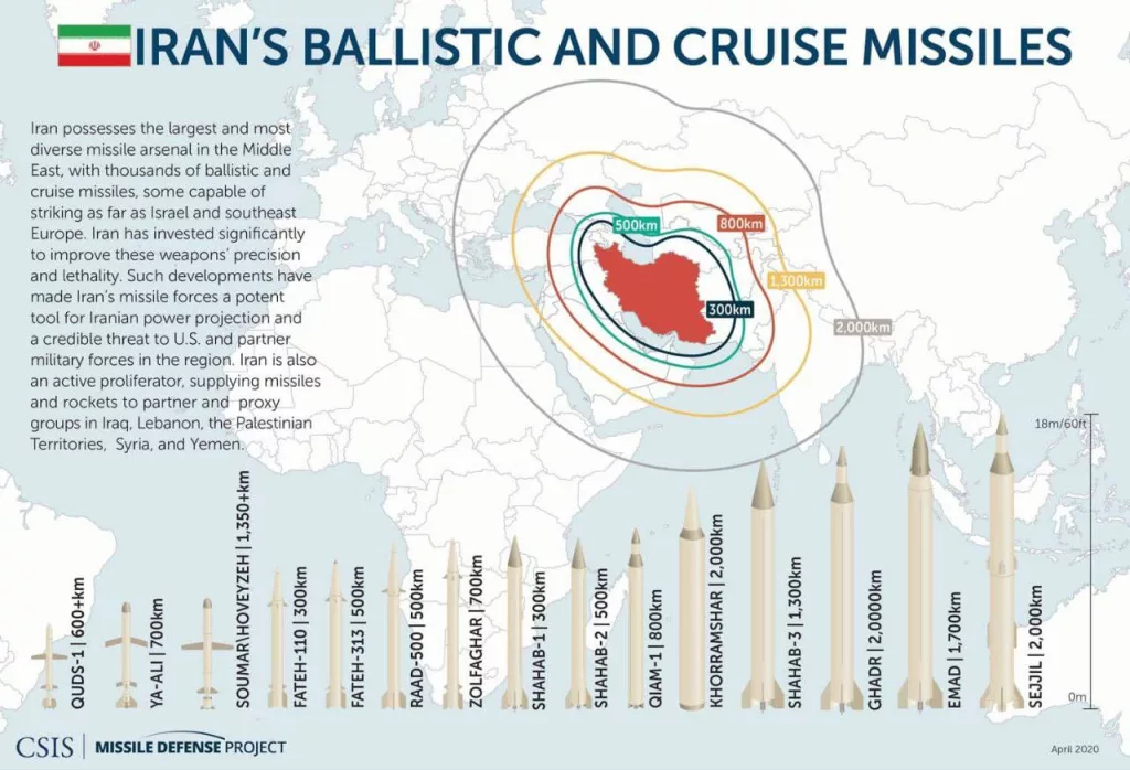 Основная американская военная инфраструктура на Ближнем Востоке локализована в радиусе действия иранских ракет малой дальности