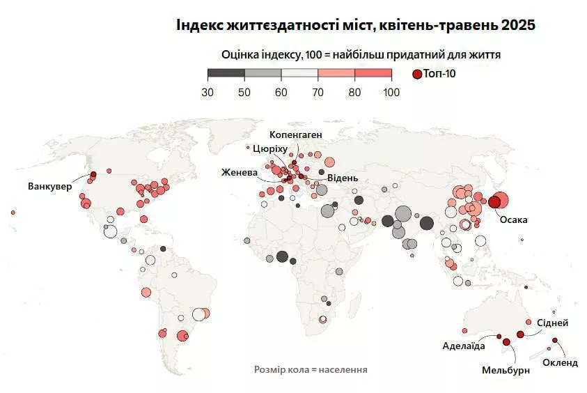 Киев вошел в топ-10 наименее пригодных для жизни городов мира, — The Economist