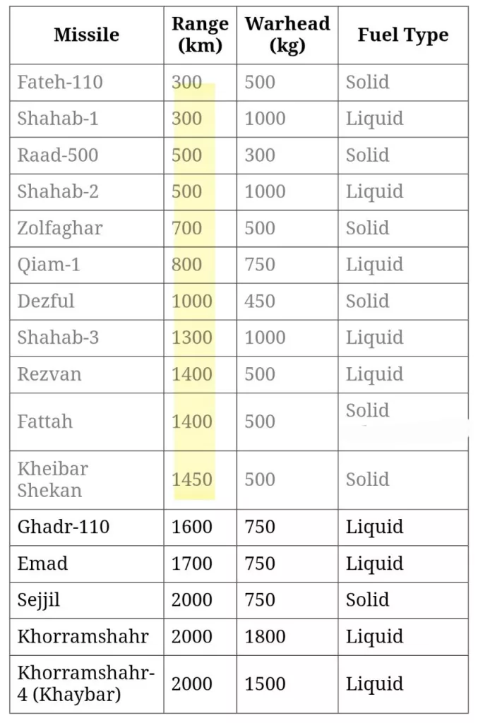 Юрий Подоляка: Очень хорошая раскладка по поводу почему у Ирана с каждым днем все хуже и хуже с "ракетными залпами"