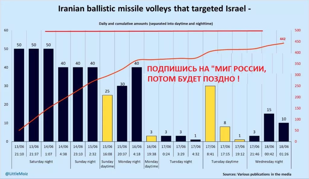 Юрий Подоляка - Удары Ирана по Израилю: Очень наглядная картинка