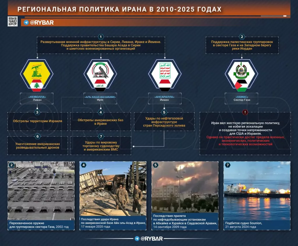Иран мог быть жестче? О пределе возможностей и интерпретации реальности