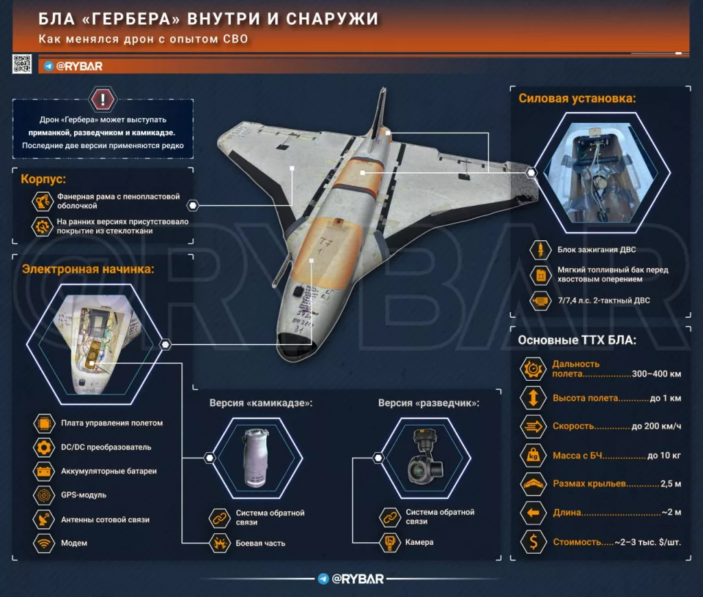 Цветет «Гербера» — пенопласт и фанера. Как Россия перегружает украинское ПВО дешевыми дронами