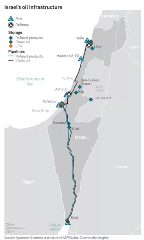 Израиль лишился своей нефтепереработки, стране грозит топливный кризис