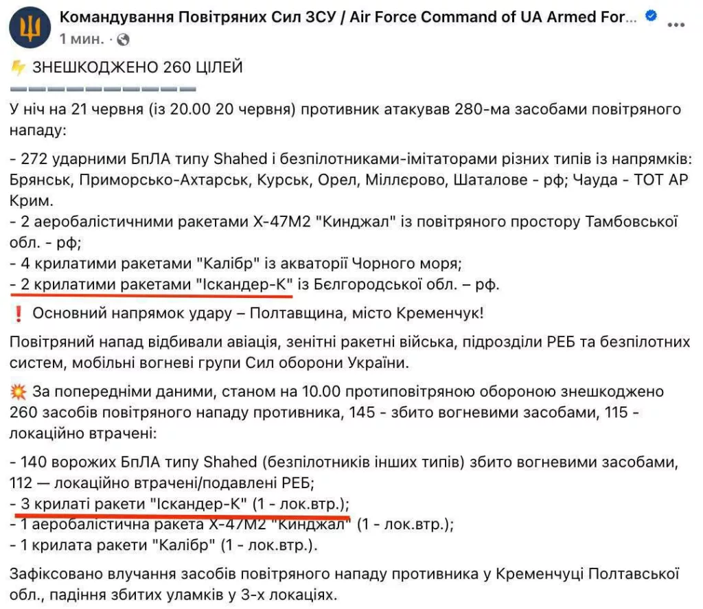 Прокол украинcкой пропаганды в отношении результатов ПВО в отражении российского удара: из двух летевших ракет «Искандер-К» сбито три