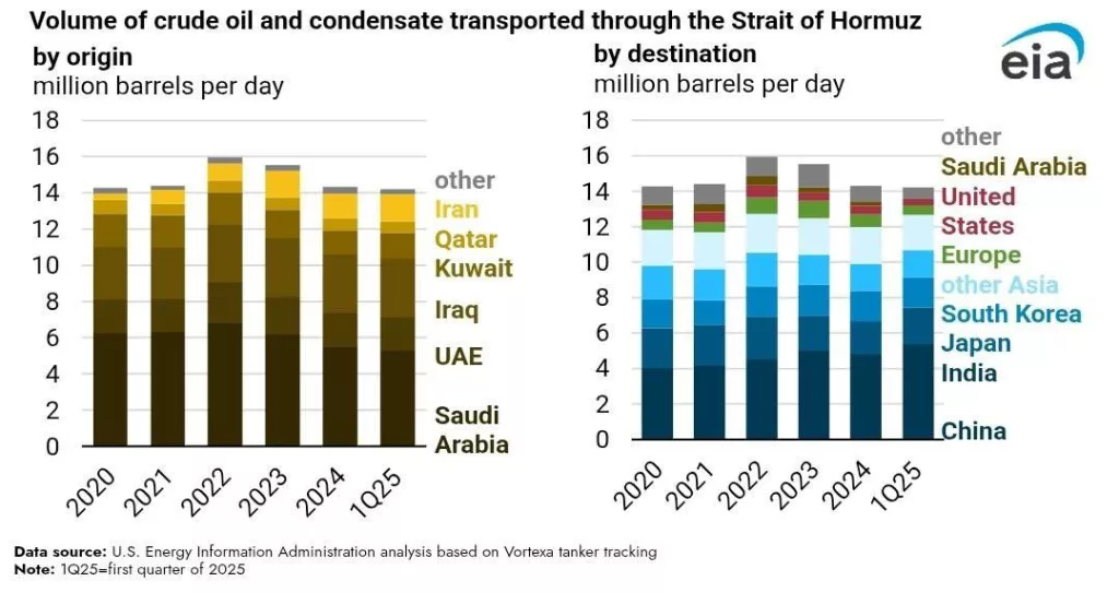 Штаты почти не получают нефть с Ближнего Востока