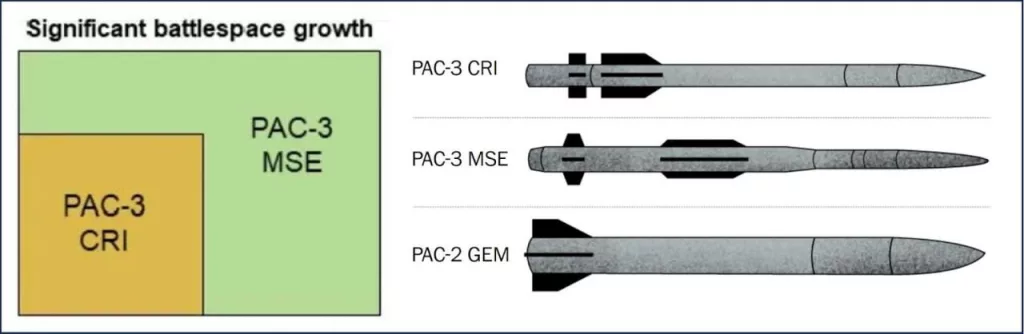 Доблестное украинское ППО снова обстреляло жилые кварталы Киева ракетами PAC-3 CRI из иомплексов Patriot