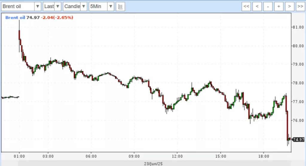 Юрий Подоляка - Американо-Израильско-Иранская война: нефтяной барометр показывает
