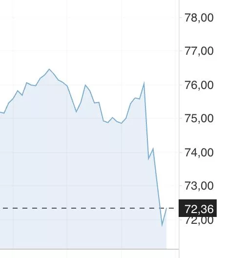 Иран ударил по американской базе в Катаре, а попал по нефтяным ценам