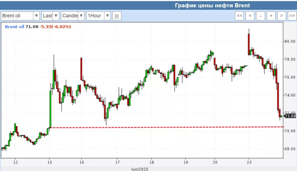 Юрий Подоляка - Нефтяной барометр также четко предсказывает снижение градуса эскалации
