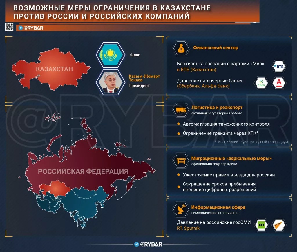 Удар во имя Запада: Чего ожидать от соседей в отношении России?
