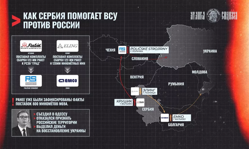 Сербская помощь Украине — что известно о продаже оружия ВСУ