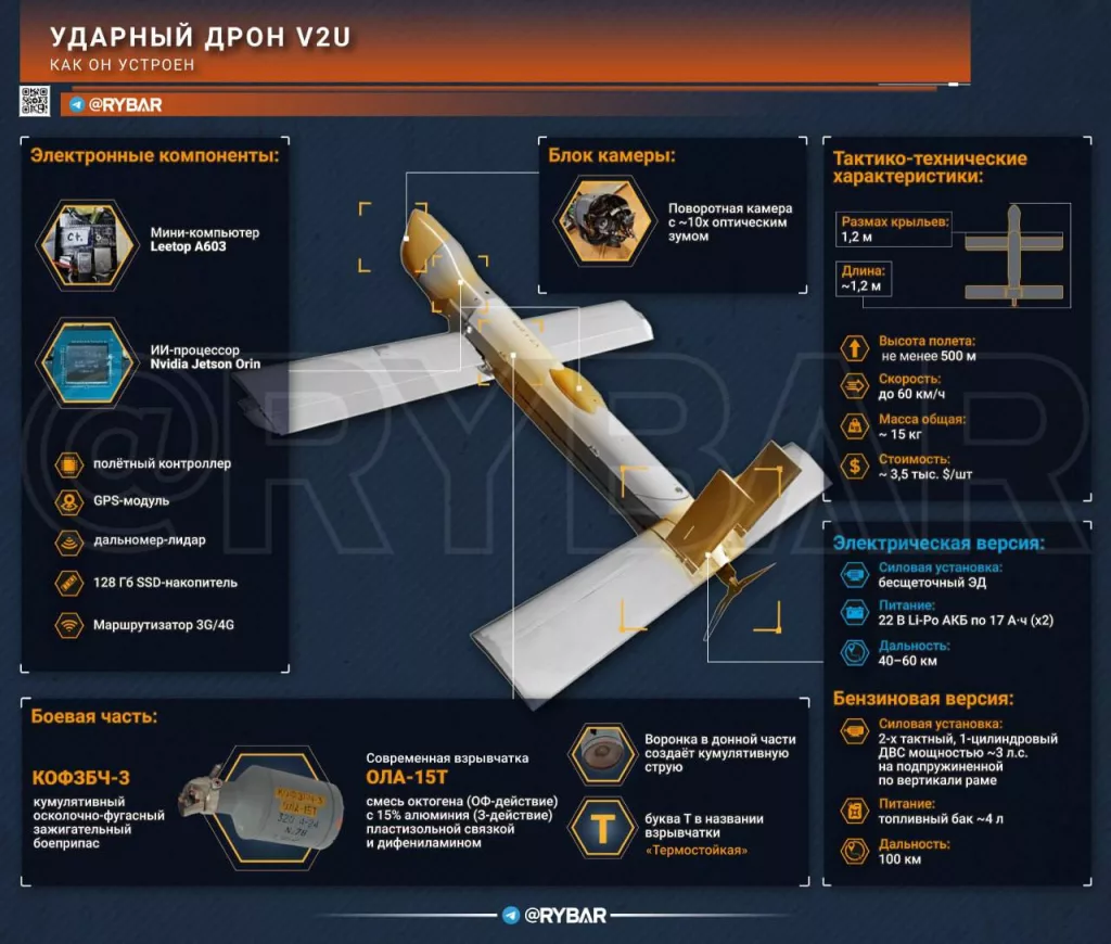 Новый российский БЛА: Как дрон V2U портит жизнь ВСУ
