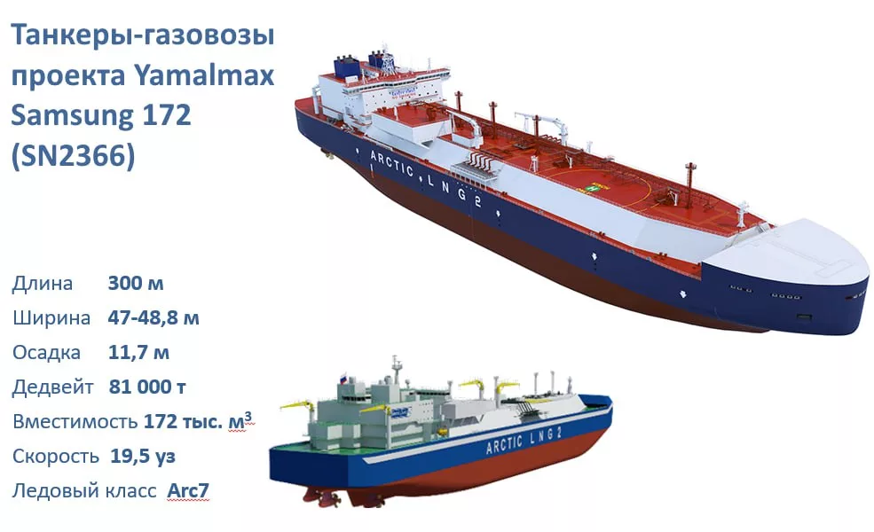 Юрий Подоляка - Российскому танкеру-газовозу быть