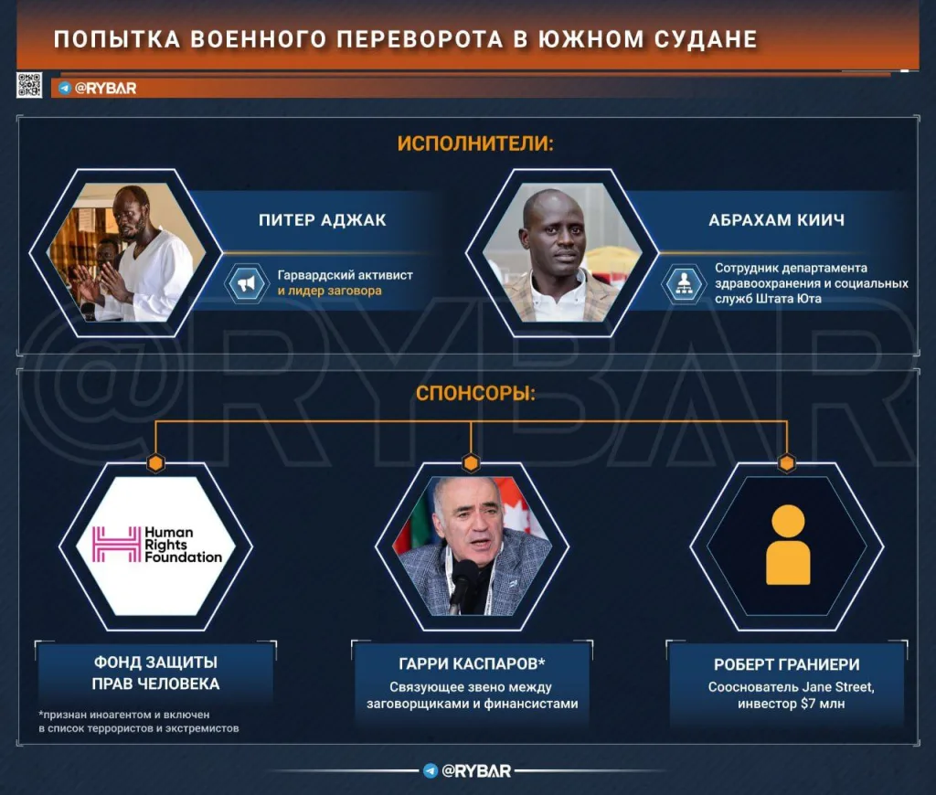 Южносуданский гамбит. Каспаров оказался замешан в попытке госпереворота