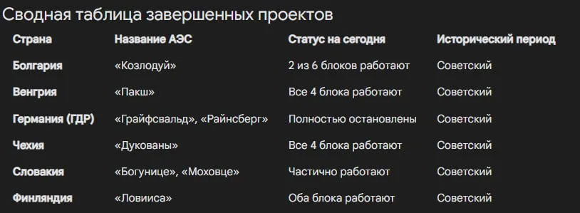 Кому Россия построила АЭС