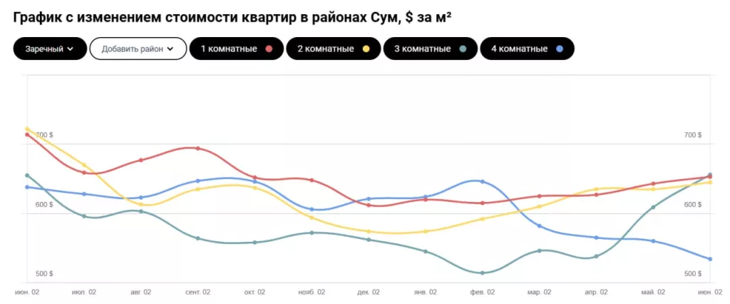 Обстановка в стане ВСУ: "Тёткинские грабли" и панические настроения в Сумской области