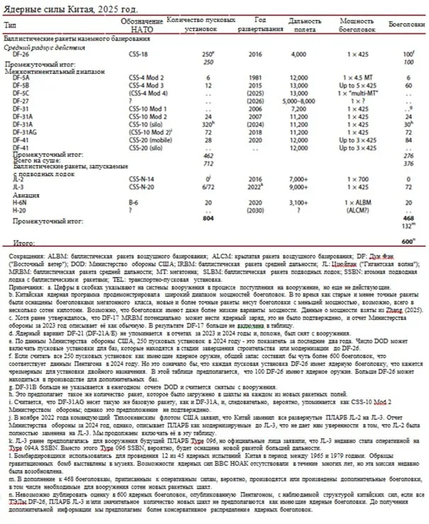 Ядерный баланс в Азии: стратегический ответ Китая на американское присутствие