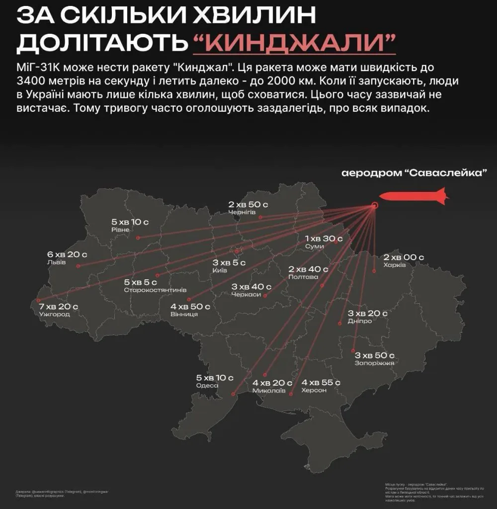 Началась массированная комбинированная атака по объектам ВСУ на Украине