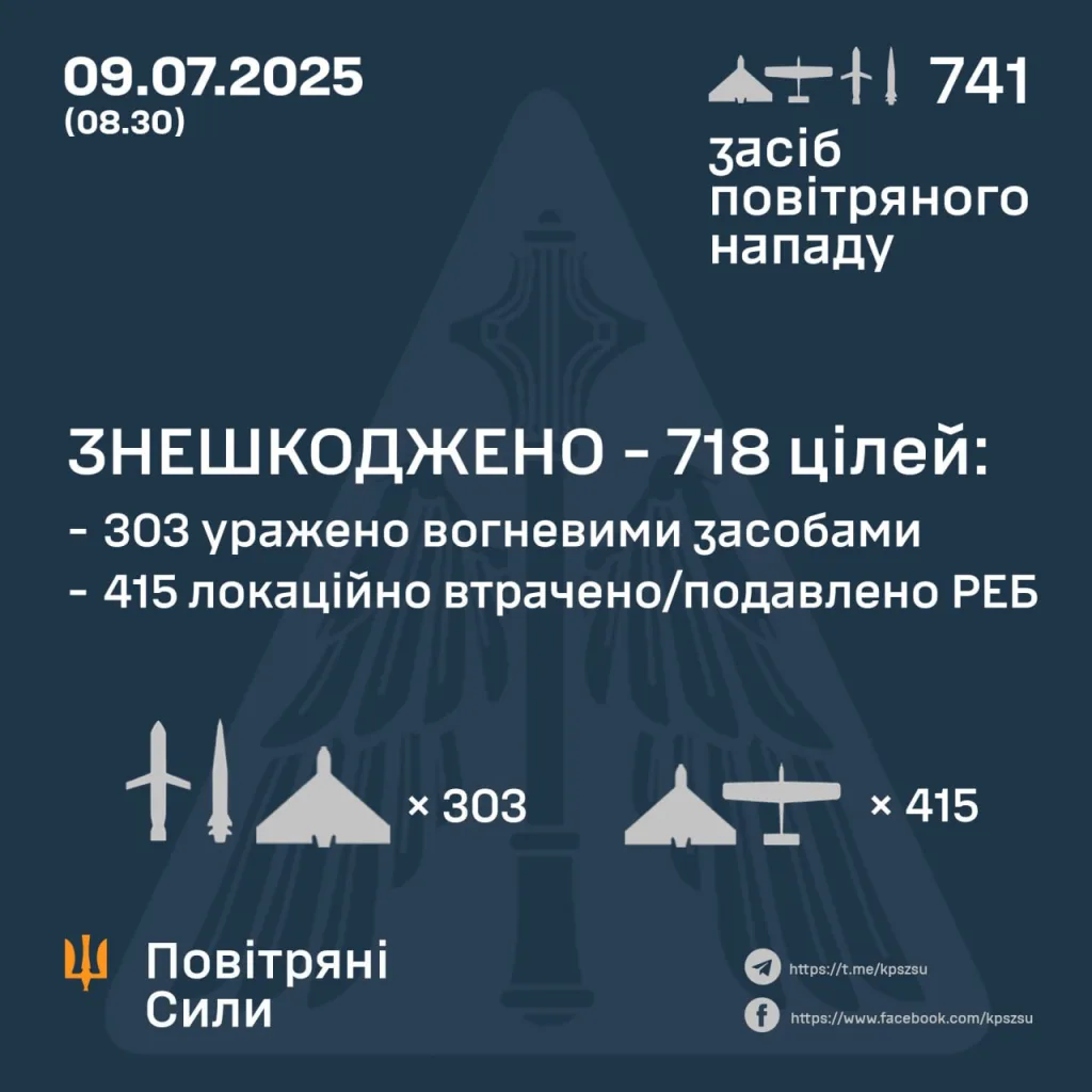Юрий Подоляка - Ракетный удар по Украине (09.07.25): новый абсолютный рекорд