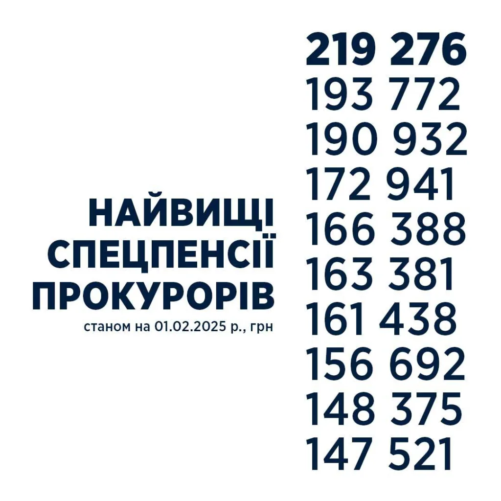 Кому на Украине жить хорошо: названы самые высокие пенсии «незалежной»
