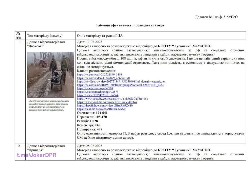Пленные как орудие ЦИПсО. Как в ВСУ используют солдат ВС РФ в информационных операциях