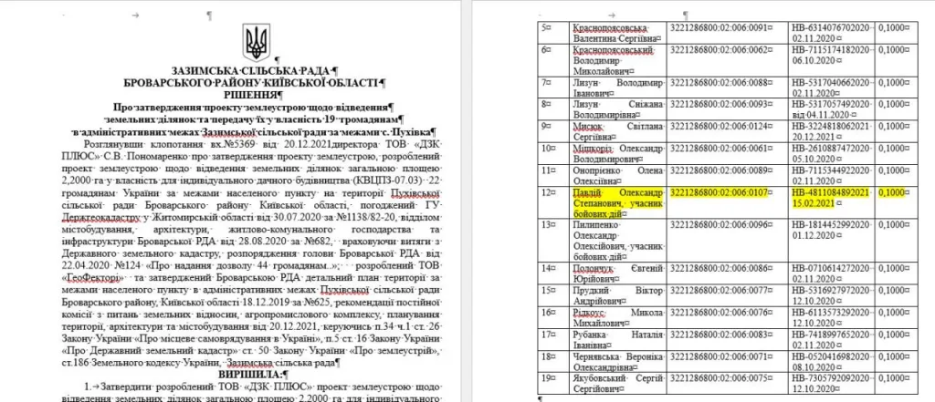 Обстановка в стане ВСУ: на Украине кратно увеличивают штаты СБУ и элитная бригада теробороны в Киеве