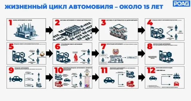 Новые поборы от автобизнеса: в РОАД разрабатывают закон о повышении налога