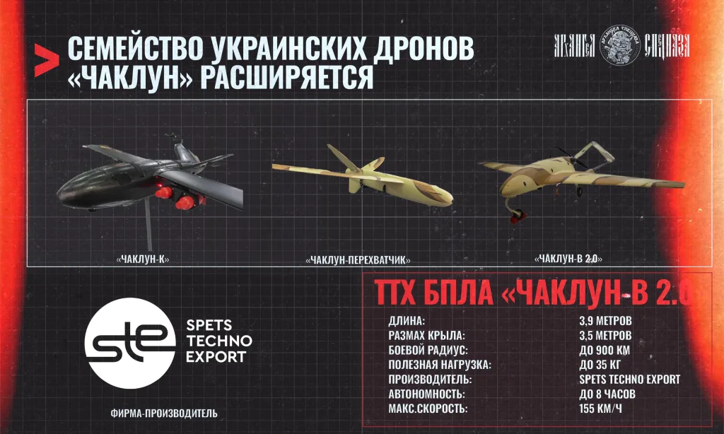 Новинки противника в области БПЛА