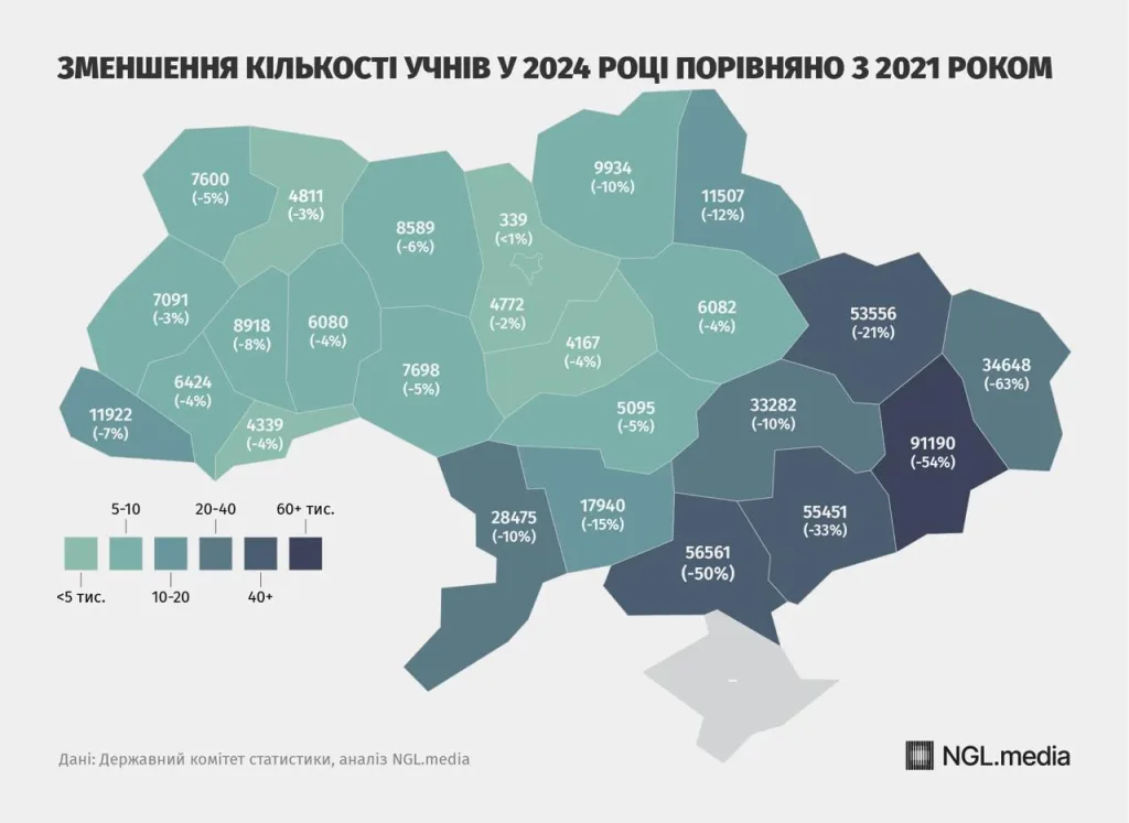 На Украине антирекорд - минимальное количество школьников за всю историю независимости