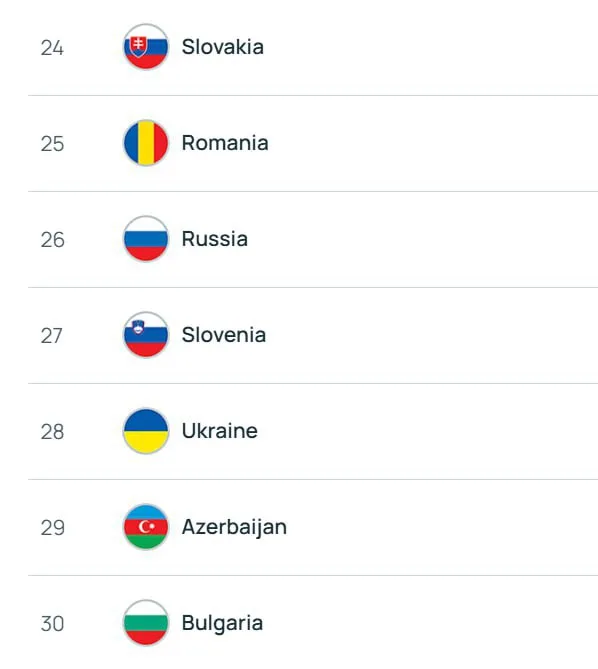 Россия обошла Украину в таблице коэффициентов УЕФА, ни разу не сыграв в еврокубках с 2022 года