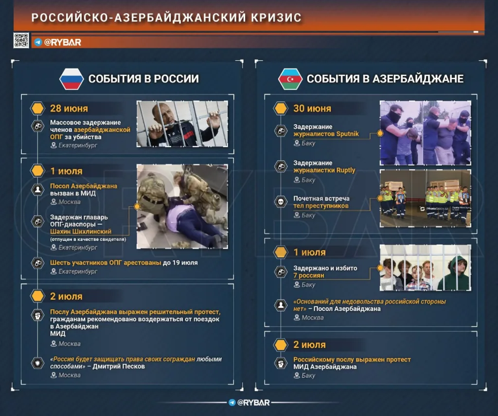 Кризис России и Азербайджана: Что известно к этому часу?