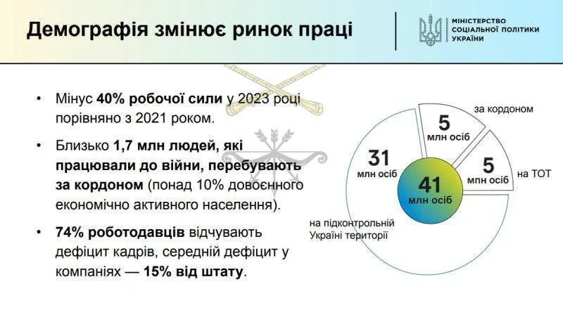 Экономическая бездна Украины: Нищета, дефицит кадров и полная зависимость от подачек Запада