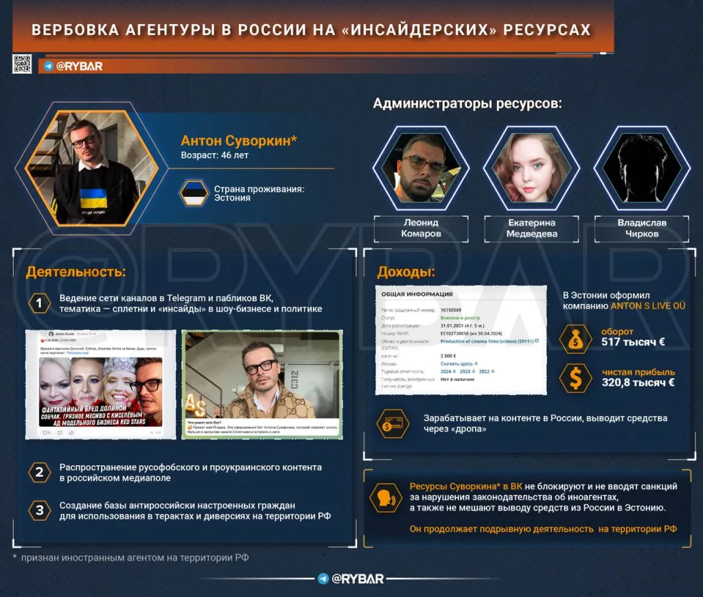 От «инсайдов» к терроризму: Как иноагент создает базу потенциальных диверсантов для вражеских спецслужб