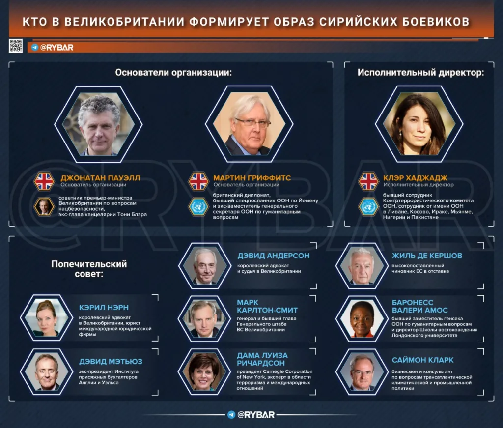 Шакал в заячьей шкуре: о роли британских структур в изменении образа Абу Мухаммада аль-Джуляни