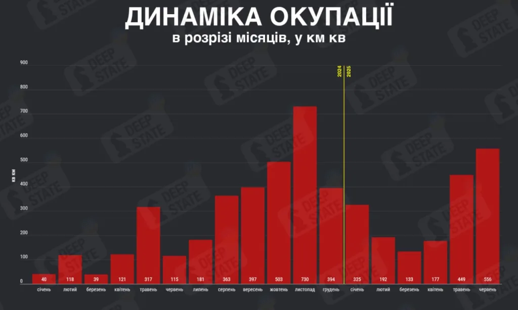 Юрий Подоляка: За первые шесть дней июля ВС РФ освободили более 200 кв.км. территории