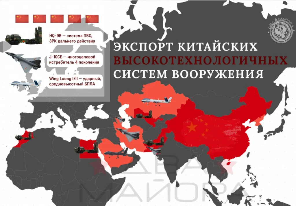 Китай активно расширяет своё присутствие на рынке высокотехнологичных систем вооружения: Египет, Иран, Узбекистан