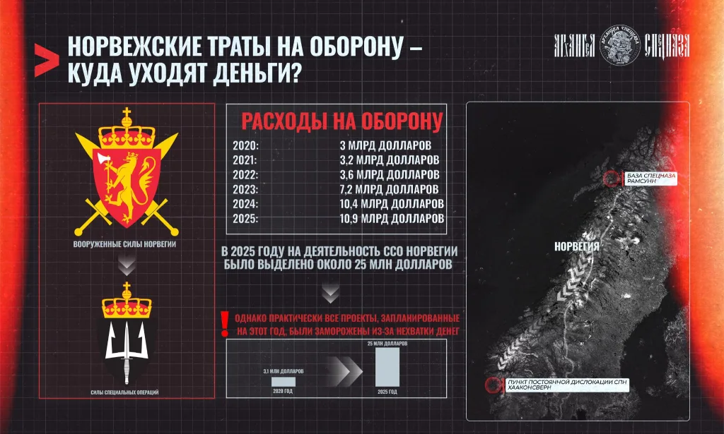 Норвежский спецназ в упадке, хотя деньги выделяют