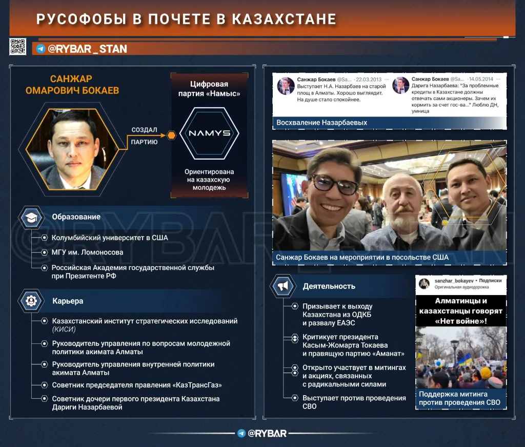 Русофобам и коррупционерам зеленый свет. «Каста неприкасаемых» в Казахстане