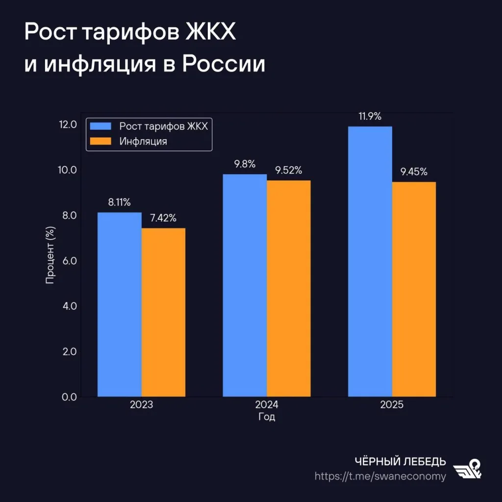А на сколько обоснованно выросли тарифы на коммунальные услуги?