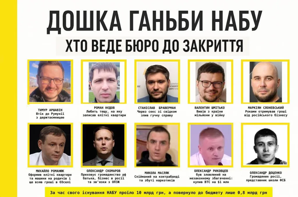 НАБУ на грани роспуска: 10 миллиардов "проели", скандалов — вагон