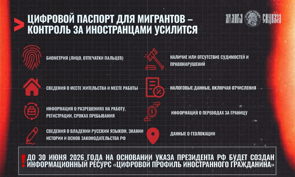 Цифровому паспорту для мигрантов быть