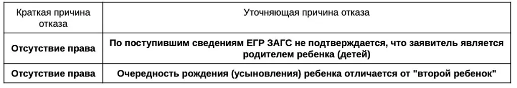 Военкор Котенок: В Социальном фонде России, похоже, масштабная диверсия