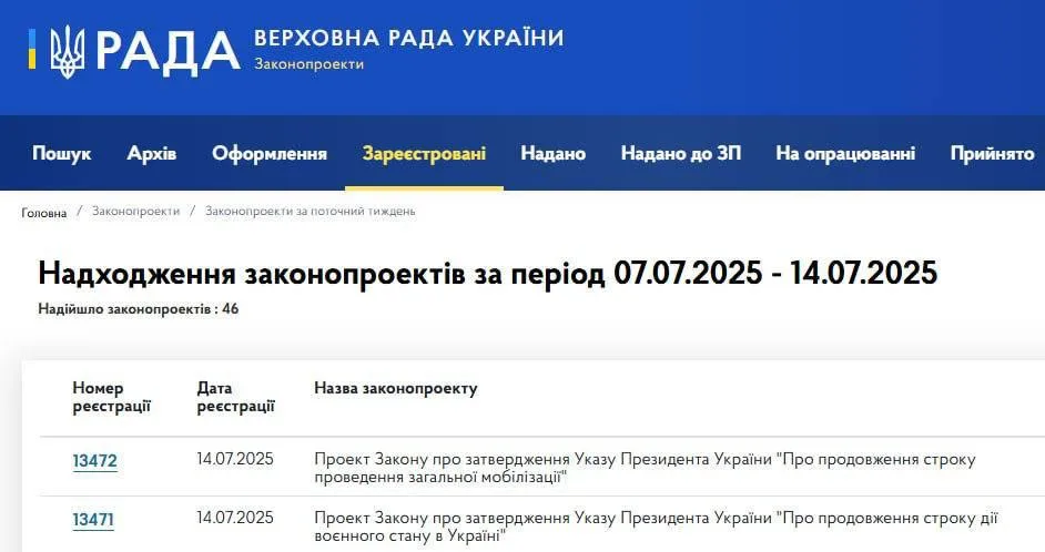 Зеленский снова продлевает мобилизацию: до 5 ноября